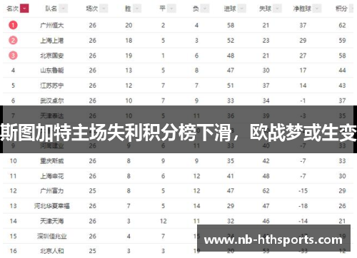 斯图加特主场失利积分榜下滑，欧战梦或生变