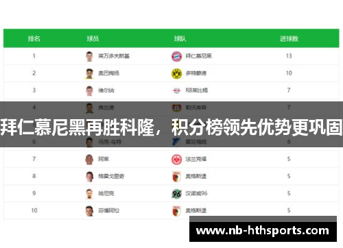 拜仁慕尼黑再胜科隆，积分榜领先优势更巩固